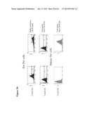 HUMANIZED ANTIBODIES AGAINST CXCR3 diagram and image