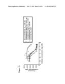 HUMANIZED ANTIBODIES AGAINST CXCR3 diagram and image