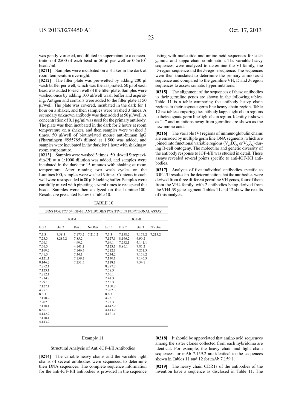 BINDING PROTEINS SPECIFIC FOR INSULIN-LIKE GROWTH FACTORS AND USES THEREOF - diagram, schematic, and image 27