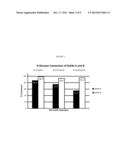 Methods and Systems for Saccharification of Biomass diagram and image