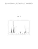 COMPOUND FOR ORGANIC PHOTOELECTRIC DEVICE, ORGANIC PHOTOELECTRIC DEVICE     INCLUDING THE SAME, AND DISPLAY DEVICE INCLUDING THE SAME diagram and image