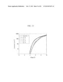 COMPOUND FOR ORGANIC PHOTOELECTRIC DEVICE, ORGANIC PHOTOELECTRIC DEVICE     INCLUDING THE SAME, AND DISPLAY DEVICE INCLUDING THE SAME diagram and image