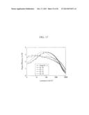 COMPOUND FOR ORGANIC PHOTOELECTRIC DEVICE, ORGANIC PHOTOELECTRIC DEVICE     INCLUDING THE SAME, AND DISPLAY DEVICE INCLUDING THE SAME diagram and image