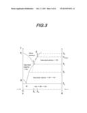 PROCESS FOR THE PREPARATION OF AND CRYSTALLINE FORMS OF OPTICAL     ENANTIOMERS OF MODAFINIL diagram and image