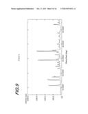 PROCESS FOR THE PREPARATION OF AND CRYSTALLINE FORMS OF OPTICAL     ENANTIOMERS OF MODAFINIL diagram and image