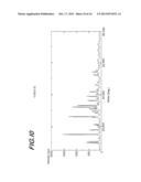 PROCESS FOR THE PREPARATION OF AND CRYSTALLINE FORMS OF OPTICAL     ENANTIOMERS OF MODAFINIL diagram and image