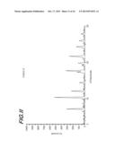 PROCESS FOR THE PREPARATION OF AND CRYSTALLINE FORMS OF OPTICAL     ENANTIOMERS OF MODAFINIL diagram and image