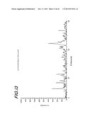 PROCESS FOR THE PREPARATION OF AND CRYSTALLINE FORMS OF OPTICAL     ENANTIOMERS OF MODAFINIL diagram and image