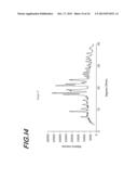 PROCESS FOR THE PREPARATION OF AND CRYSTALLINE FORMS OF OPTICAL     ENANTIOMERS OF MODAFINIL diagram and image