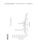 PROCESS FOR THE PREPARATION OF AND CRYSTALLINE FORMS OF OPTICAL     ENANTIOMERS OF MODAFINIL diagram and image