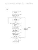 TWO-ARM BLOOD PRESSURE MEASUREMENT APPARATUS FOR AUTOMATICALLY MEASURING     TWO-ARM BLOOD PRESSURES AT THE SAME TIME diagram and image