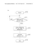 TWO-ARM BLOOD PRESSURE MEASUREMENT APPARATUS FOR AUTOMATICALLY MEASURING     TWO-ARM BLOOD PRESSURES AT THE SAME TIME diagram and image