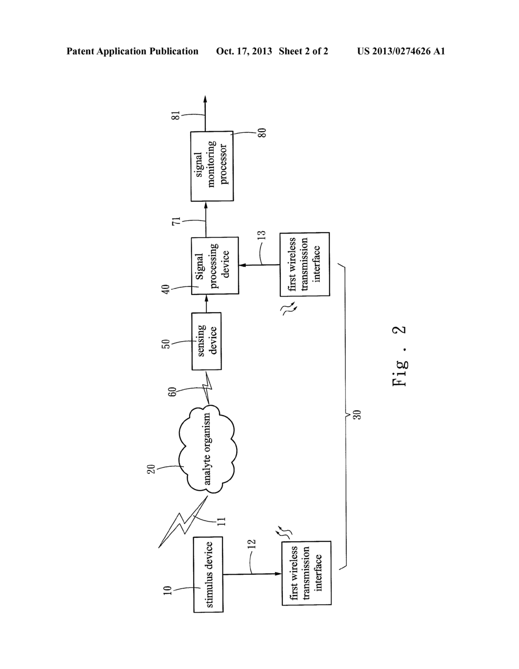 MEASURING METHOD FOR SYNCHRONIZING BIO-SIGNALS WITH STIMULATIONS - diagram, schematic, and image 03