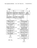 RAPID EXCHANGE BALLOON DILATION CATHETER HAVING REINFORCED MULTI-LUMEN     DISTAL PORTION diagram and image