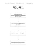 GRID IMPROVEMENT METHODS diagram and image