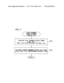 GENERATION CONTROL APPARATUS AND GENERATION CONTROL METHOD diagram and image