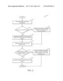 METHOD FOR ESTIMATING INTAKE AIR HUMIDITY diagram and image