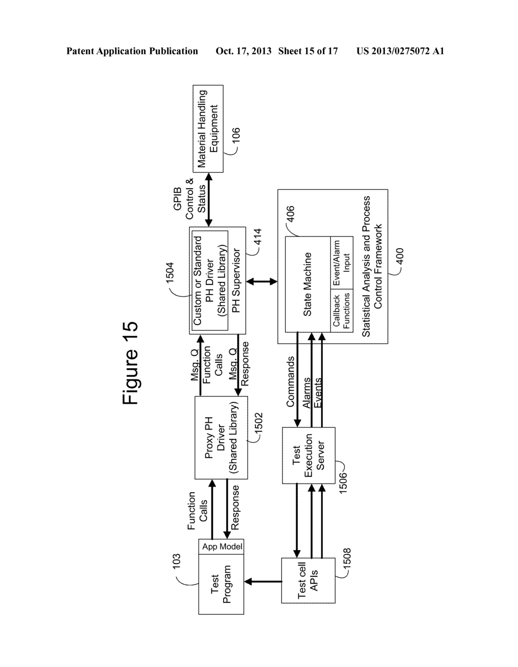 INTERPOSER BETWEEN A TESTER AND MEATERIAL HANDLING EQUIPMENT TO SEPARATE     AND CONTROL DIFFERENT REQUESTS OF MULTIPLE ENTITIES IN A TEST CELL     OPERATION - diagram, schematic, and image 16