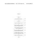 APPARATUS AND METHOD FOR MEASURING THICKNESS OF PRINTED CIRCUIT BOARD diagram and image