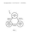 DEDUCTIVE MULTISCALE SIMULATION USING ORDER PARAMETERS diagram and image