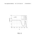 METHOD IMPLEMENTED IN A COMPUTER FOR THE NUMERICAL SIMULATION OF     SEMICONDUCTOR DEVICES CONTAINING TUNNEL JUNCTIONS diagram and image