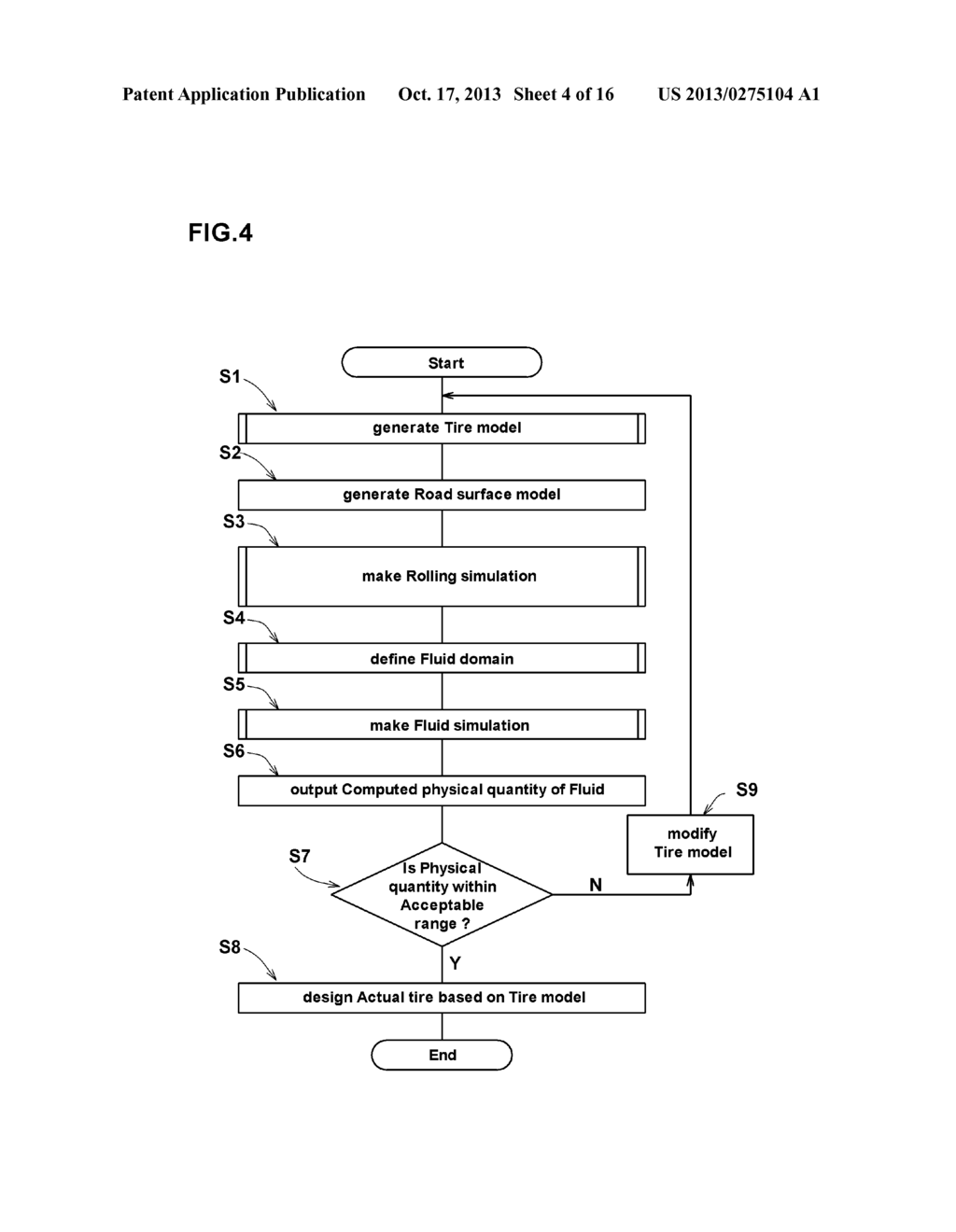 SIMULATION METHOD FOR TIRE - diagram, schematic, and image 05