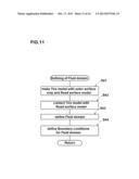 SIMULATION METHOD FOR TIRE diagram and image