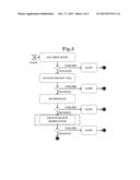 AVAILABILITY MODEL GENERATION DEVICE diagram and image