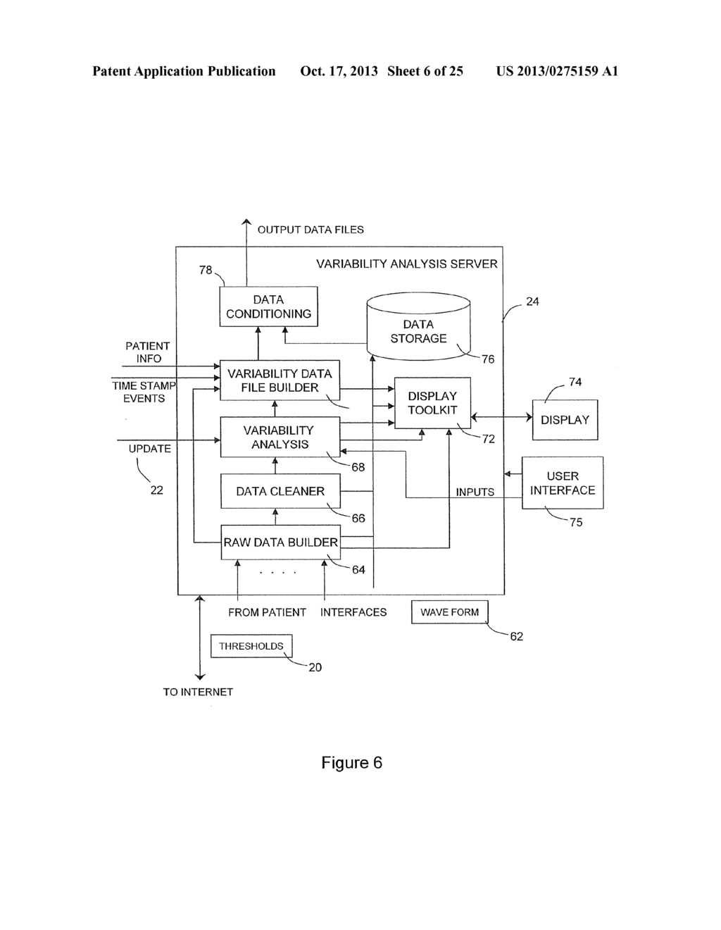 Method and Apparatus for Monitoring Physiological Parameter Variability     Over Time for One or More Organs - diagram, schematic, and image 07