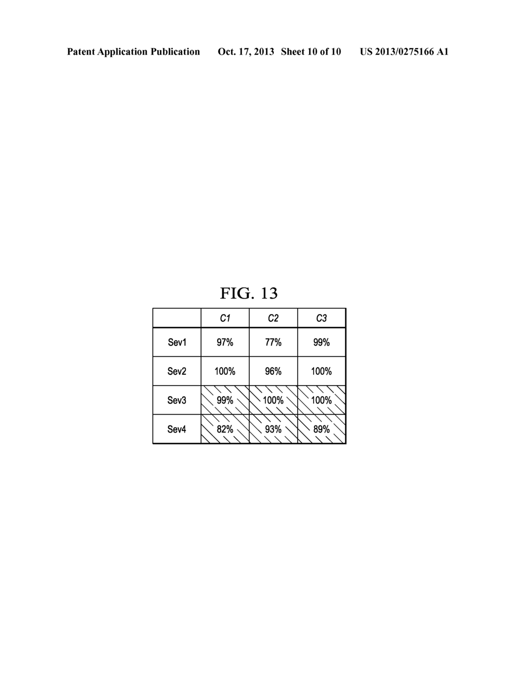 CLOSED LOOP PERFORMANCE MANAGEMENT FOR SERVICE DELIVERY SYSTEMS - diagram, schematic, and image 11