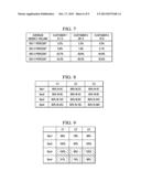 CLOSED LOOP PERFORMANCE MANAGEMENT FOR SERVICE DELIVERY SYSTEMS diagram and image