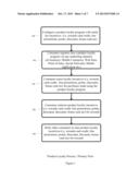 SYSTEM AND METHOD FOR MULTI-TIER AND REAL-TIME PRODUCT LOYALTY INCENTIVE     MARKETING diagram and image