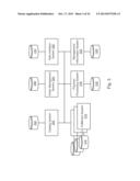 Processing Online Transactions diagram and image