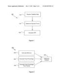 SYSTEMS AND METHODS FOR COMPETITIVE APR PRICING diagram and image