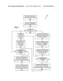 VIRTUAL WALLET ACCOUNT WITH AUTOMATIC-LOADING diagram and image