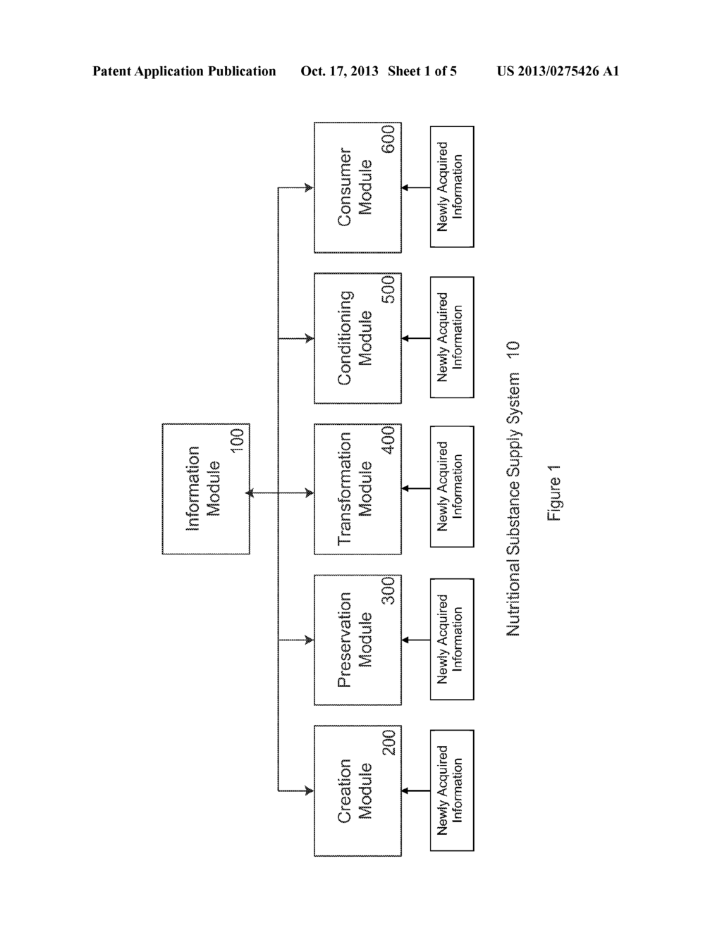 Information System for Nutritional Substances - diagram, schematic, and image 02