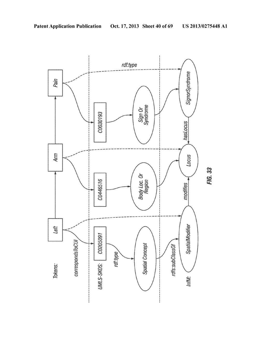 METHOD AND SYSTEM FOR ONTOLOGY DRIVEN DATA COLLECTION AND PROCESSING - diagram, schematic, and image 41