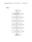 Automating Evolution of Schemas and Mappings diagram and image