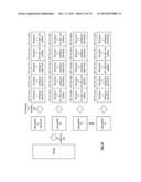 EXPANDING A HIERARCHICAL DISPERSED STORAGE INDEX diagram and image