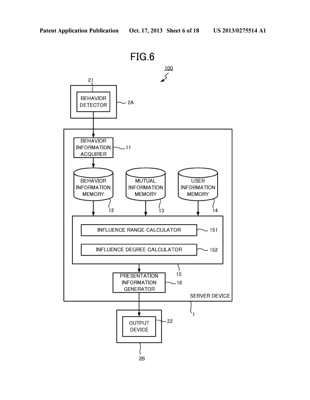 SERVER DEVICE, BEHAVIOR PROMOTION AND SUPPRESSION SYSTEM, BEHAVIOR     PROMOTION AND SUPPRESSION METHOD, AND RECORDING MEDIUM - diagram, schematic, and image 07