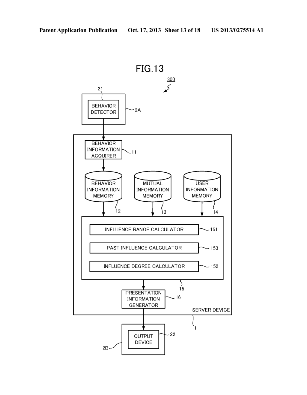 SERVER DEVICE, BEHAVIOR PROMOTION AND SUPPRESSION SYSTEM, BEHAVIOR     PROMOTION AND SUPPRESSION METHOD, AND RECORDING MEDIUM - diagram, schematic, and image 14