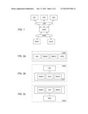 Method, Device, System and Network Architecture for Handling a Service     Request diagram and image