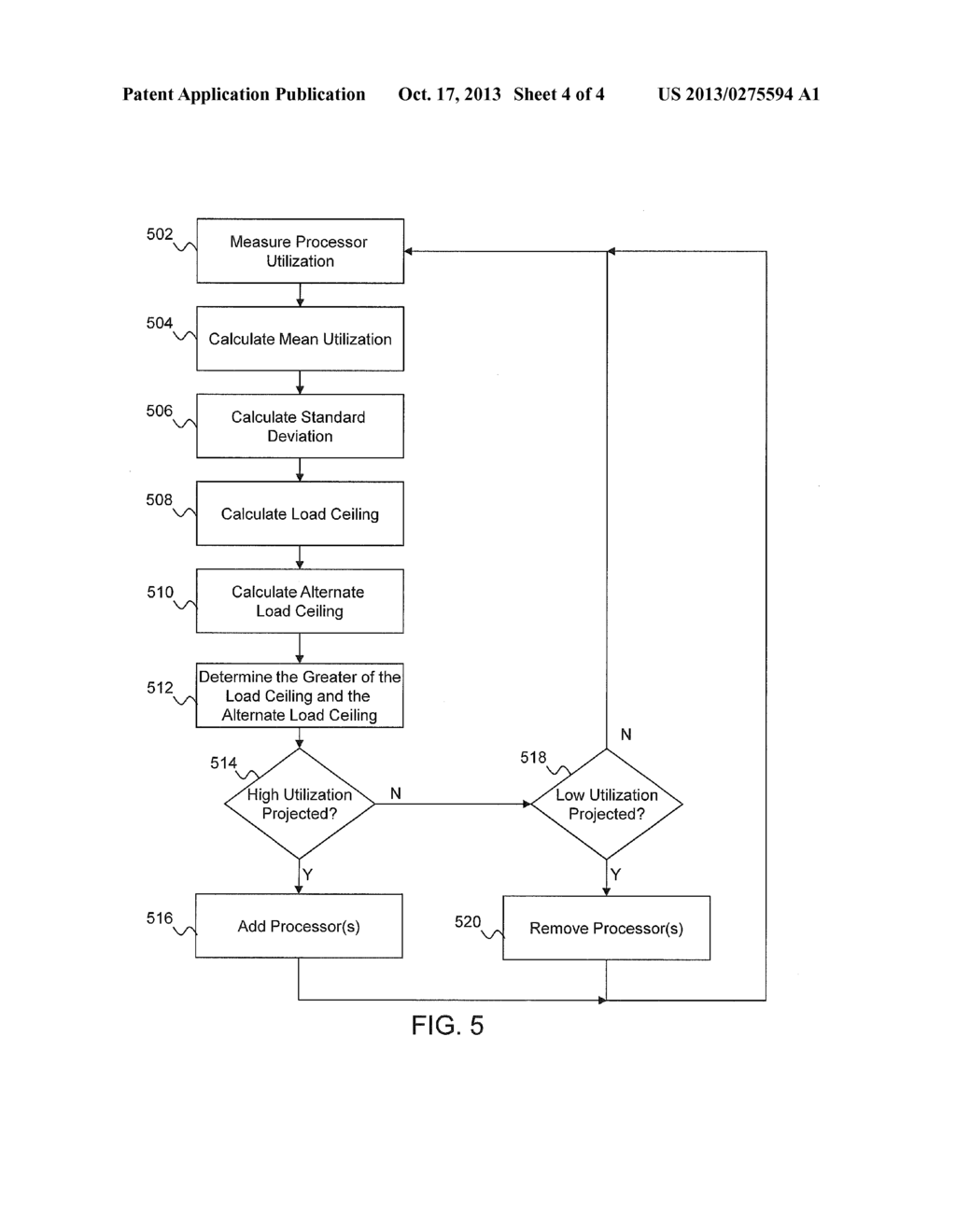 PROGRAMMATIC LOAD-BASED MANAGEMENT OF PROCESSOR POPULATION - diagram, schematic, and image 05