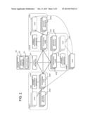 COMMUNICATION SYSTEM, CONTROL APPARATUS, COMMUNICATION METHOD, AND PROGRAM diagram and image