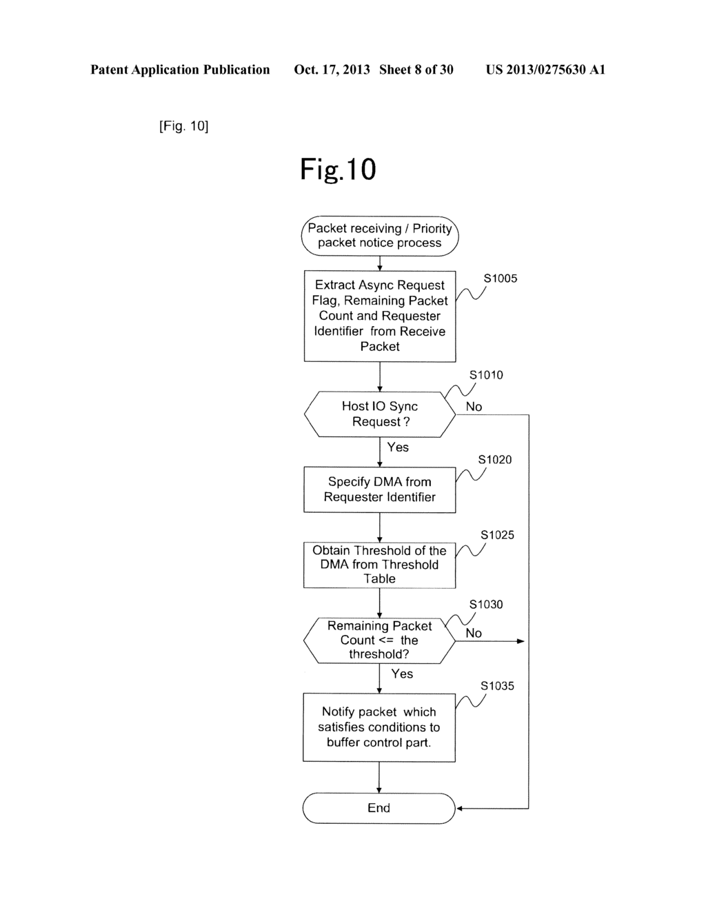 DATA TRANSFER METHOD AND STORAGE SYSTEM ADOPTING DATA TRANSFER METHOD - diagram, schematic, and image 09