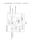 SYSTEMS AND METHODS FOR SECURING DATA USING MULTI-FACTOR OR KEYED     DISPERSAL diagram and image