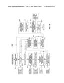 SYSTEMS AND METHODS FOR SECURING DATA USING MULTI-FACTOR OR KEYED     DISPERSAL diagram and image