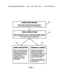 SYSTEM AND METHOD FOR FACILITATING POSTING OF PUBLIC AND PRIVATE USER     COMMENTS AT A WEB SITE diagram and image