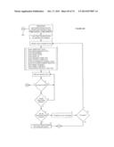 SYSTEM AND METHOD FOR FACILITATING POSTING OF PUBLIC AND PRIVATE USER     COMMENTS AT A WEB SITE diagram and image