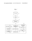 INFORMATION PROCESSING DEVICE, CONTROL METHOD FOR INFORMATION PROCESSING     DEVICE, PROGRAM, AND INFORMATION STORAGE MEDIUM diagram and image